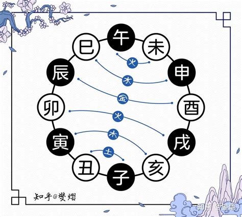 地支 合|地支相合